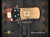 Euro NCAP | Renault CAPTUR | 2013 | Crash test